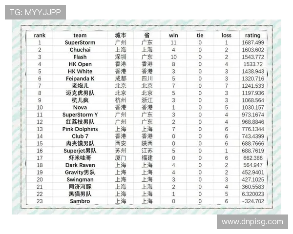 武汉飞盘队在极限运动世界杯积分榜中以98分稳居第一名引发关注